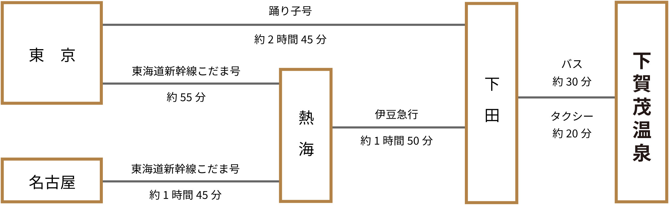 ホテル河内屋アクセスマップ(電車)