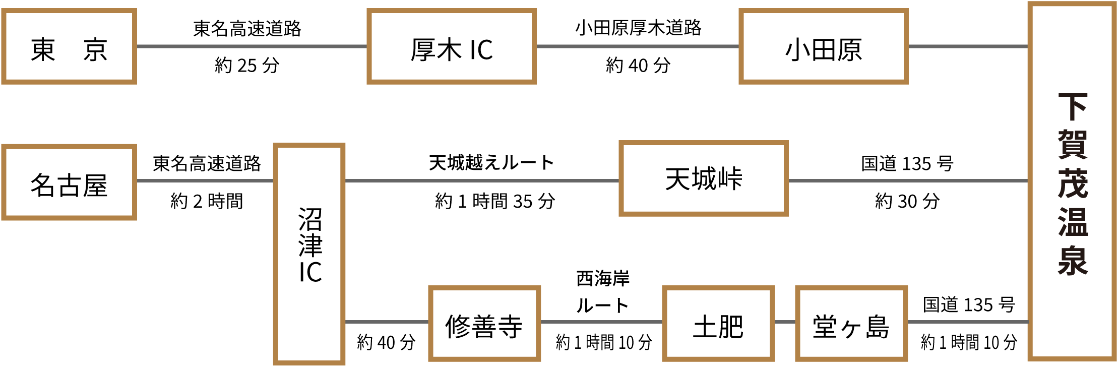 ホテル河内屋アクセスマップ(お車)
